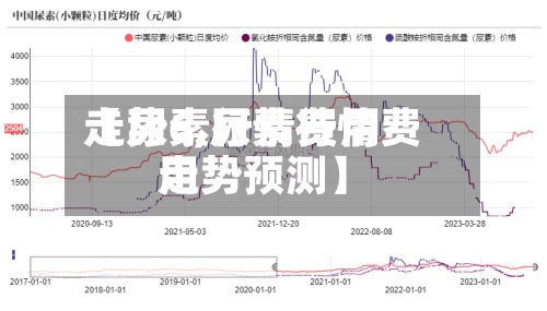 【尿素行情费用
走势6,尿素行情费用
走势预测】