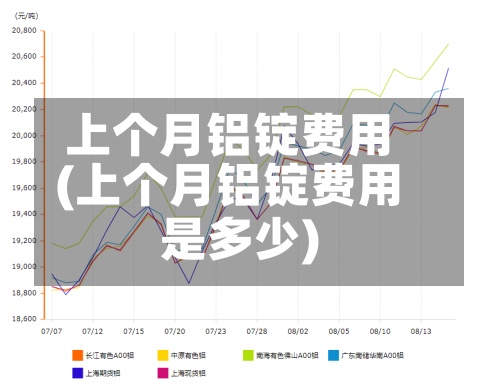 上个月铝锭费用
(上个月铝锭费用
是多少)
