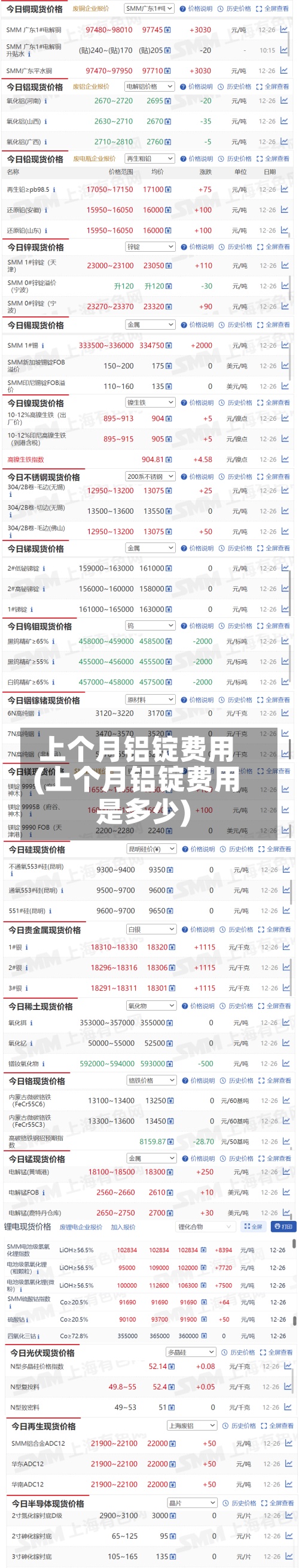 上个月铝锭费用
(上个月铝锭费用
是多少)-第2张图片