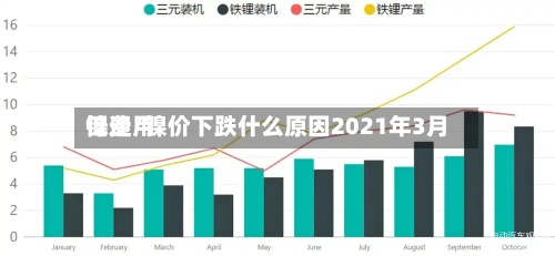 镍费用
低迷/镍价下跌什么原因2021年3月-第2张图片