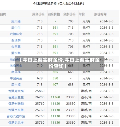 【今日上海实时金价,今日上海实时金价查询】