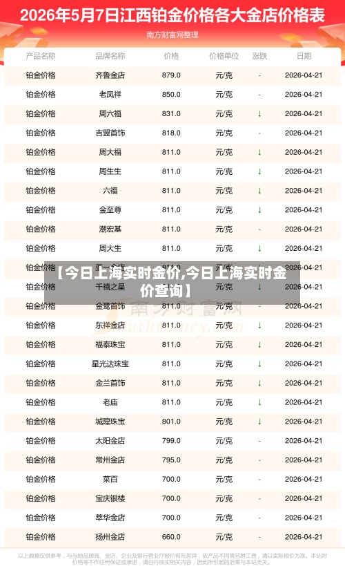 【今日上海实时金价,今日上海实时金价查询】-第2张图片
