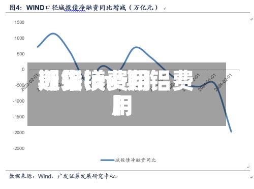 近来
【铝镁费用
期货lme期铝费用
】