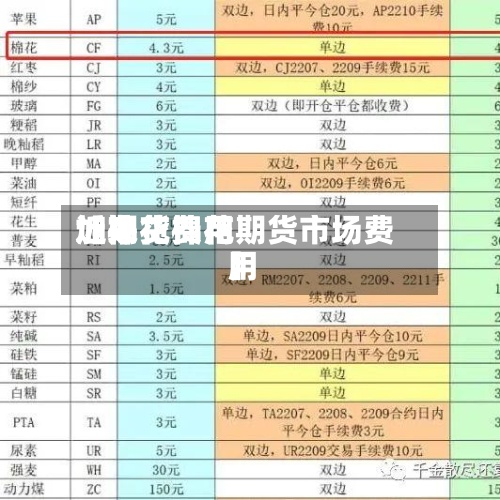近来
【棉花费用
加期货棉花期货市场费用
】