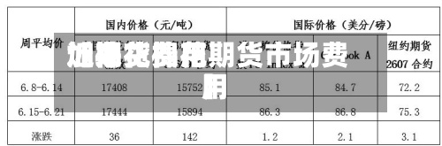 近来
【棉花费用
加期货棉花期货市场费用
】-第2张图片