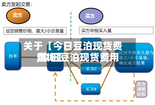 关于【今日豆泊现货费用
,今日豆泊现货费用
查询】-第2张图片