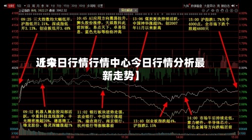 近来
【今日行情行情中心今日行情分析最新走势】