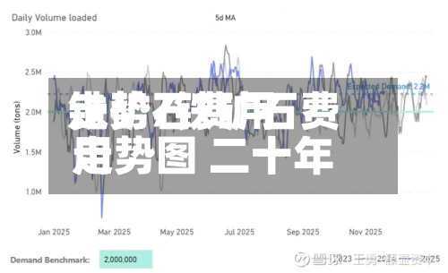 铁矿石费用
走势/铁矿石费用
走势图 二十年-第2张图片