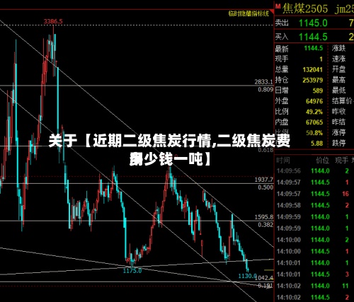 关于【近期二级焦炭行情,二级焦炭费用
多少钱一吨】