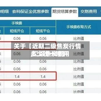 关于【近期二级焦炭行情,二级焦炭费用
多少钱一吨】-第2张图片
