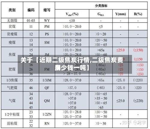 关于【近期二级焦炭行情,二级焦炭费用
多少钱一吨】-第3张图片
