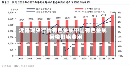 近来【铝现货行情有色金属中国有色金属网今日铝费用行情】