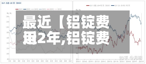 最近【铝锭费用近2年,铝锭费用近2年行情】-第3张图片