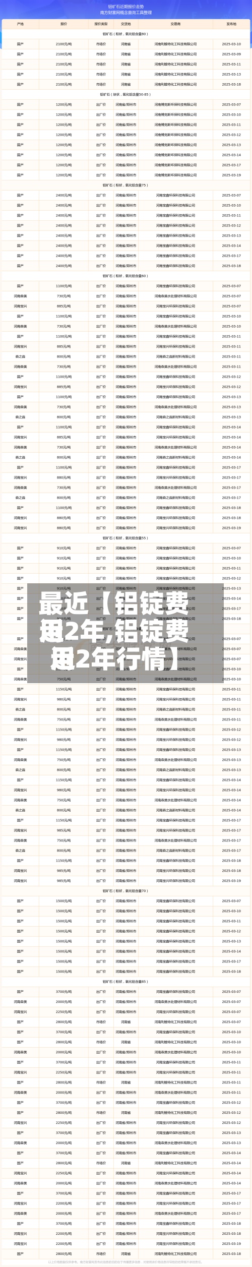 最近【铝锭费用近2年,铝锭费用近2年行情】-第2张图片