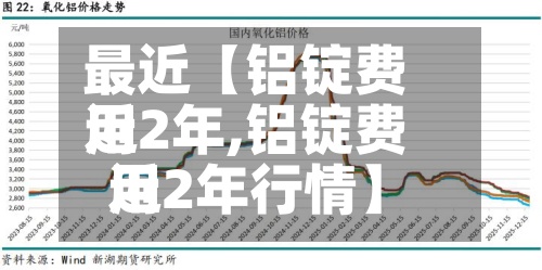 最近【铝锭费用近2年,铝锭费用近2年行情】