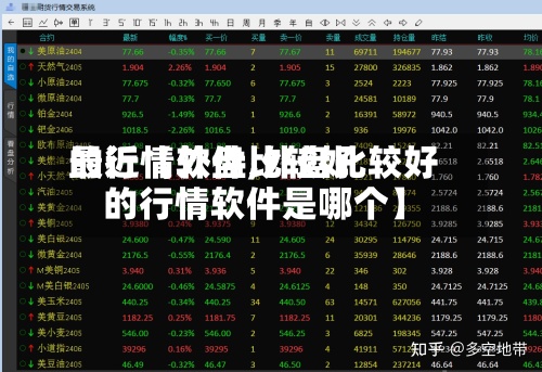 最近【外盘比较好的行情软件,外盘比较好的行情软件是哪个】