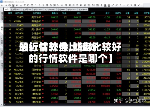 最近【外盘比较好
的行情软件,外盘比较好
的行情软件是哪个】-第3张图片