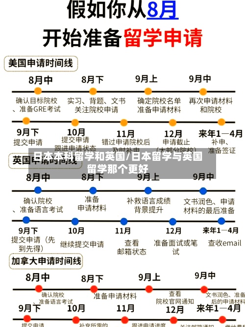 日本本科留学和英国/日本留学与英国留学那个更好
