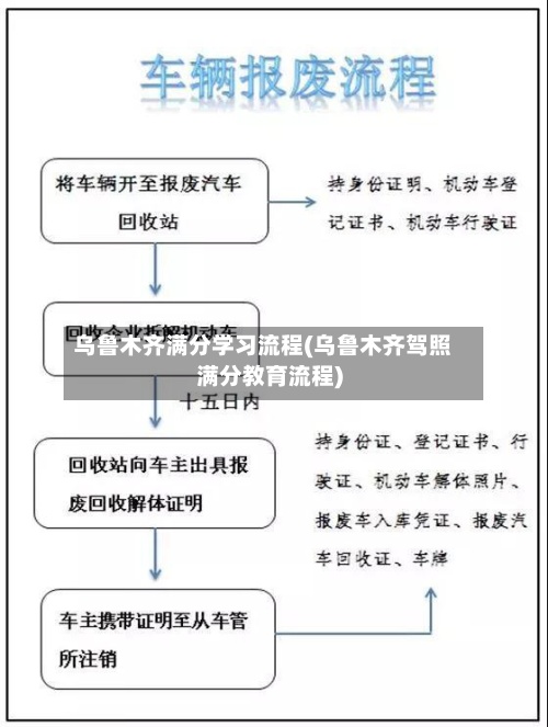 乌鲁木齐满分学习流程(乌鲁木齐驾照满分教育流程)