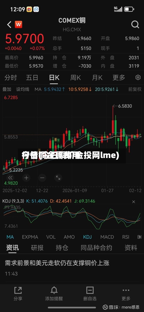 今日铜金属费用
行情(今日铜价金投网lme)-第2张图片