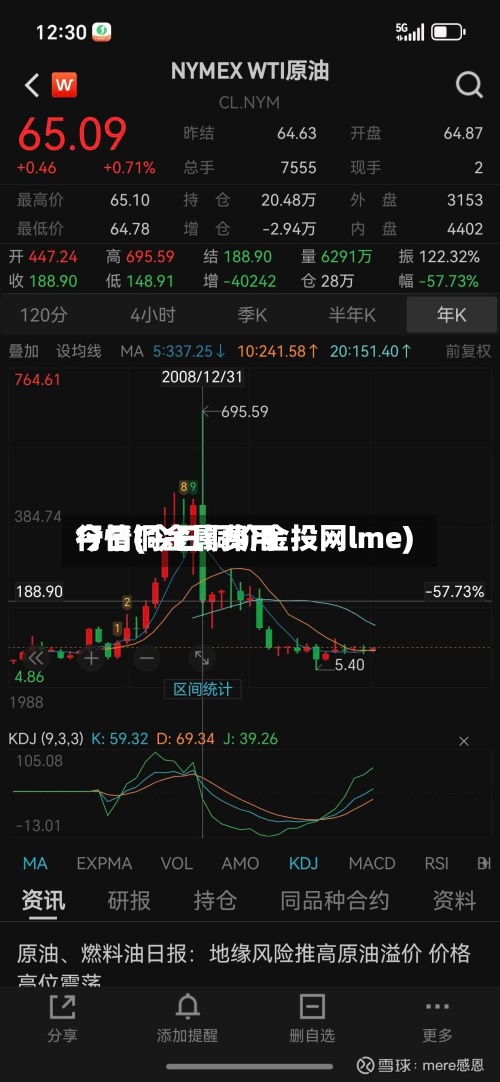 今日铜金属费用
行情(今日铜价金投网lme)-第3张图片