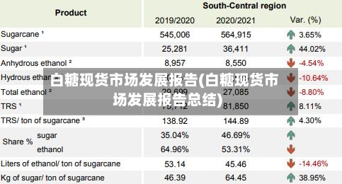 白糖现货市场发展报告(白糖现货市场发展报告总结)-第2张图片