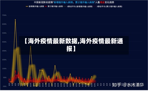 【海外疫情最新数据,海外疫情最新通报】