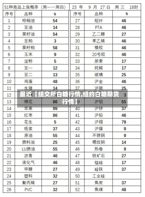 最近【纽交所白糖行情,纽约白糖期货行情】