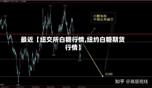 最近【纽交所白糖行情,纽约白糖期货行情】-第2张图片