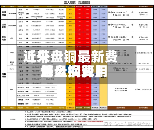 近来
【外盘铜最新费用
外盘铜费用
怎么换算】
