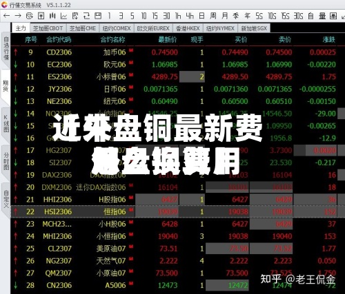 近来
【外盘铜最新费用
外盘铜费用
怎么换算】-第2张图片