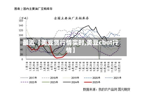最近【美豆货行情实时,美豆cbot行情】