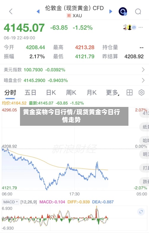 黄金实物今日行情/现货黄金今日行情走势-第2张图片