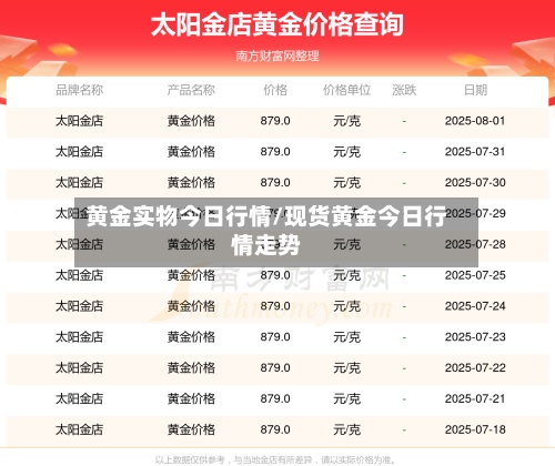 黄金实物今日行情/现货黄金今日行情走势-第3张图片