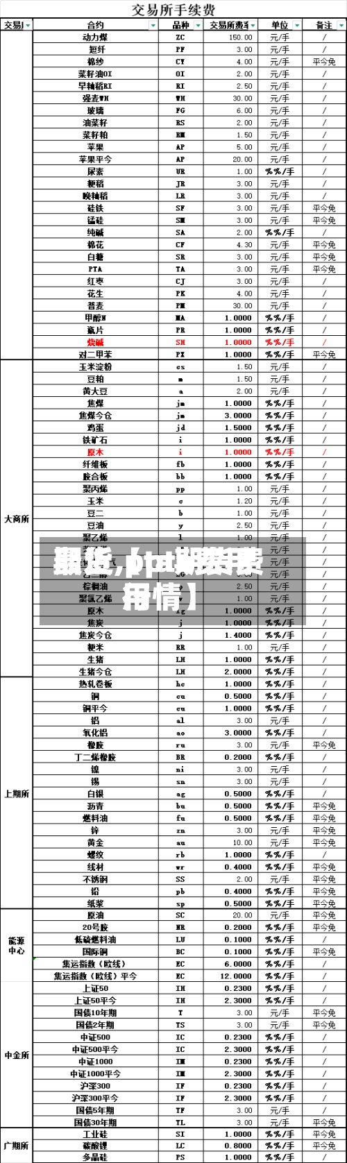 最近【pta费用
期货,pta期货费用
行情】