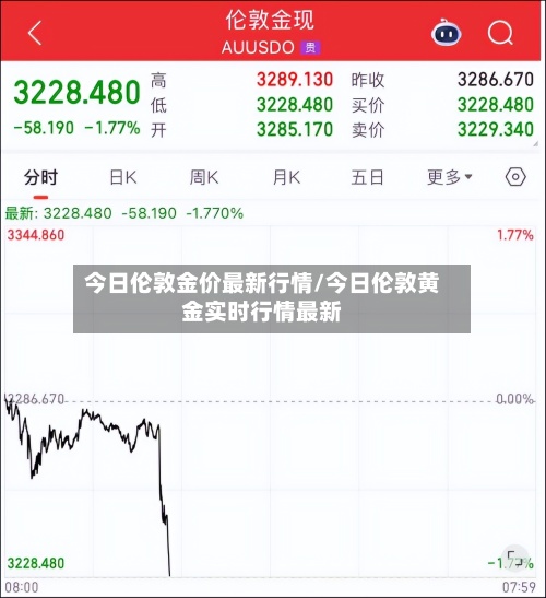 今日伦敦金价最新行情/今日伦敦黄金实时行情最新
