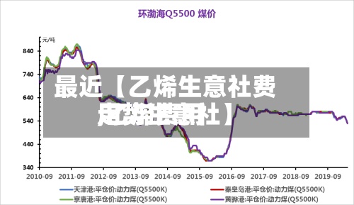 最近【乙烯生意社费用
,乙烯费用
走势生意社】