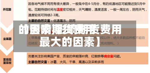 【影响期货费用的因素,影响期货费用最大的因素】-第2张图片