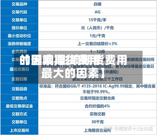 【影响期货费用
的因素,影响期货费用
最大的因素】