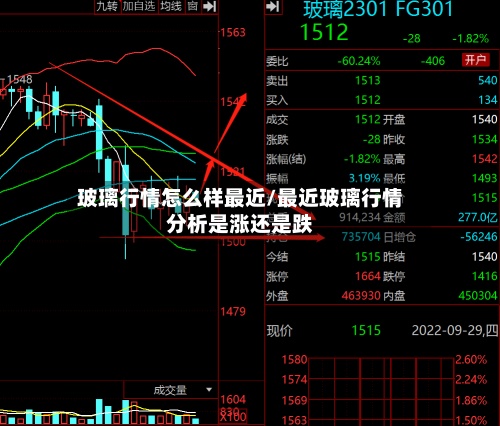玻璃行情怎么样最近/最近玻璃行情分析是涨还是跌-第2张图片