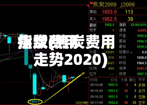 焦炭费用
指数(焦炭费用
走势2020)-第2张图片