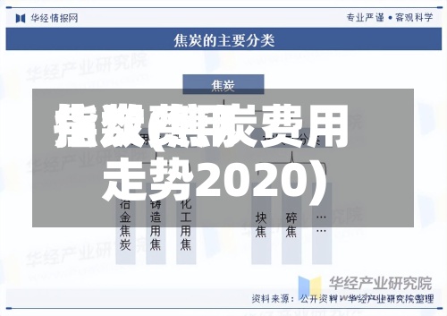 焦炭费用
指数(焦炭费用
走势2020)
