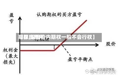 【深度费用
期权,深度价内期权一般不会行权】-第2张图片