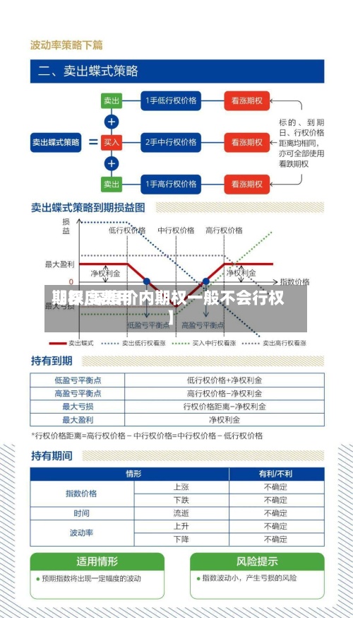 【深度费用
期权,深度价内期权一般不会行权】-第3张图片