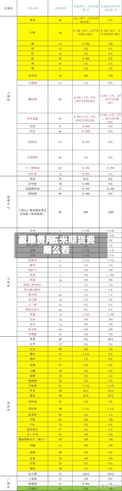 玉米费用
看期货/玉米期货费用
怎么看