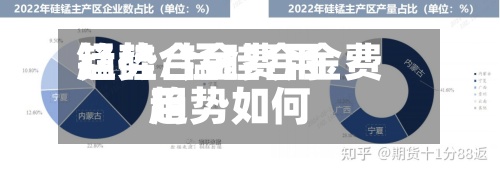 锰硅合金费用
趋势/锰硅合金费用
趋势如何