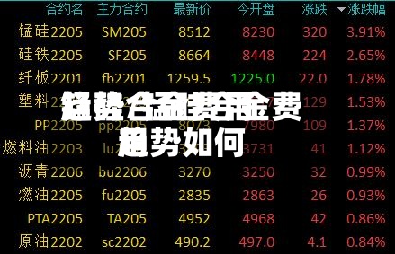 锰硅合金费用
趋势/锰硅合金费用
趋势如何-第2张图片