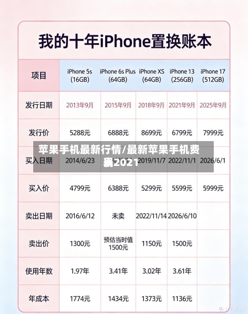 苹果手机最新行情/最新苹果手机费用
表2021