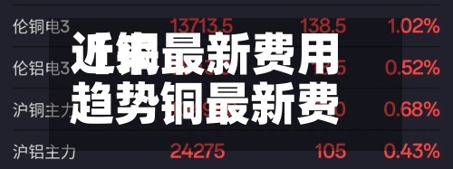 近来
【铜最新费用
趋势铜最新费用
百度一下】-第2张图片