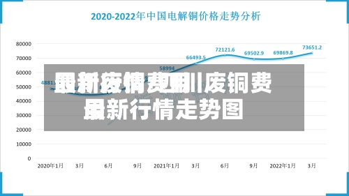 四川废铜费用
最新行情/四川废铜费用
最新行情走势图